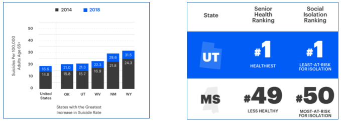 America’s Health Rankings Senior Report 