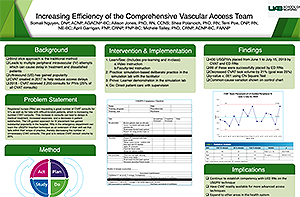 Poster Presentaton